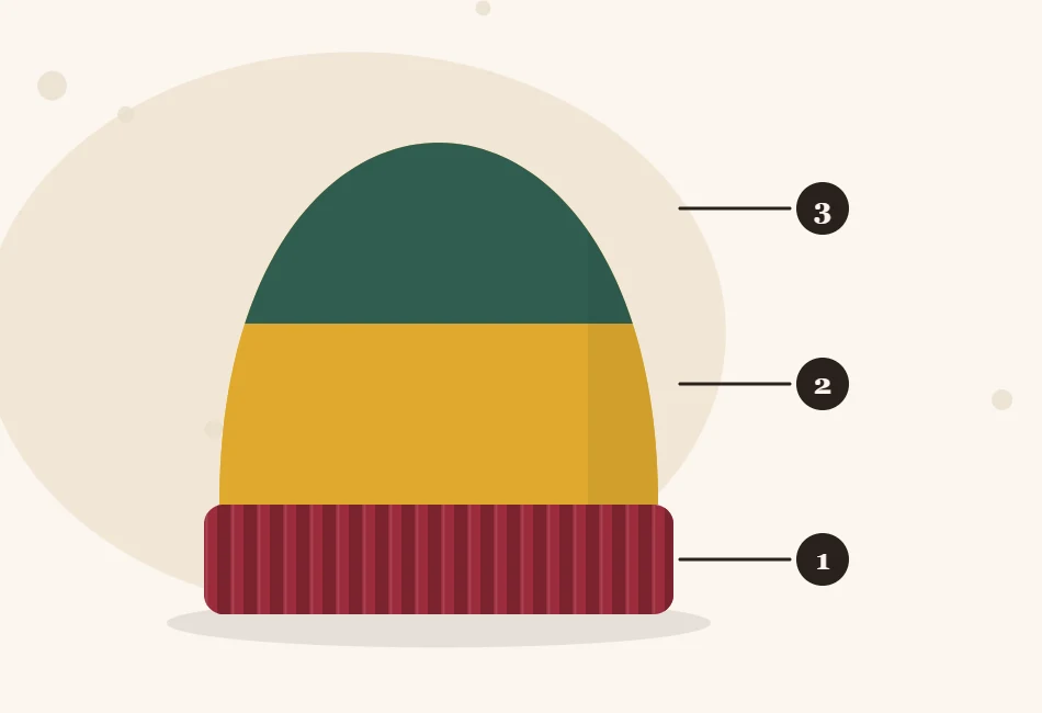 Illustration of a knitted hat divided into three colored zones numbered 1, 2 and 3 from the bottom up: brim, body and crown